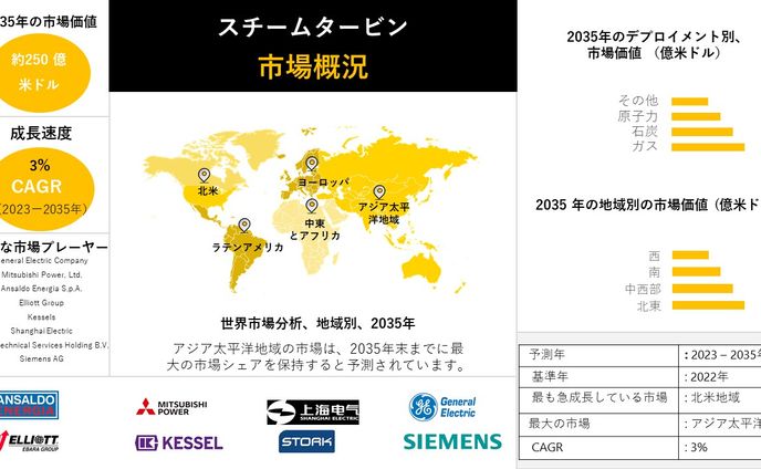 sd、チーム制作