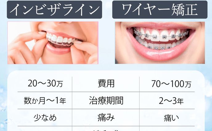 LP：矯正比較(LP内バナー)