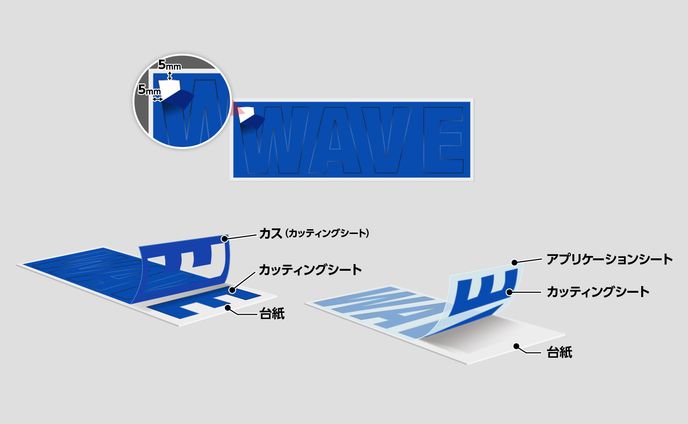 図説