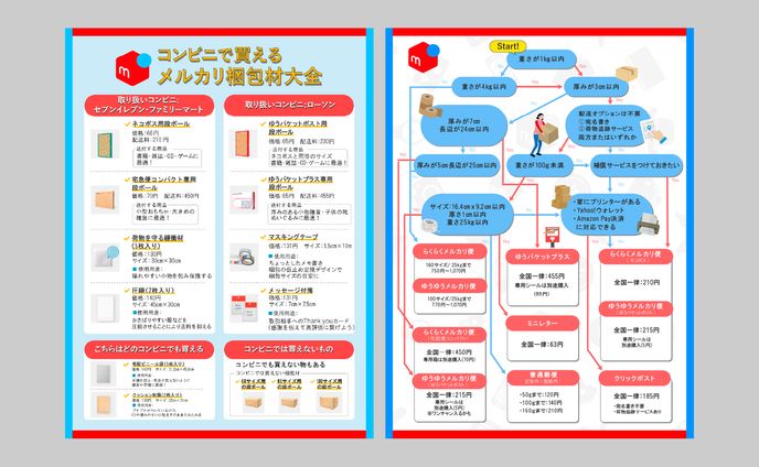 メルカリ図解画像