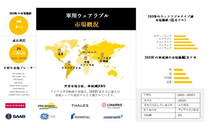 it、market research