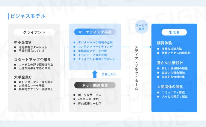 SAMPLE（PowerPoint）