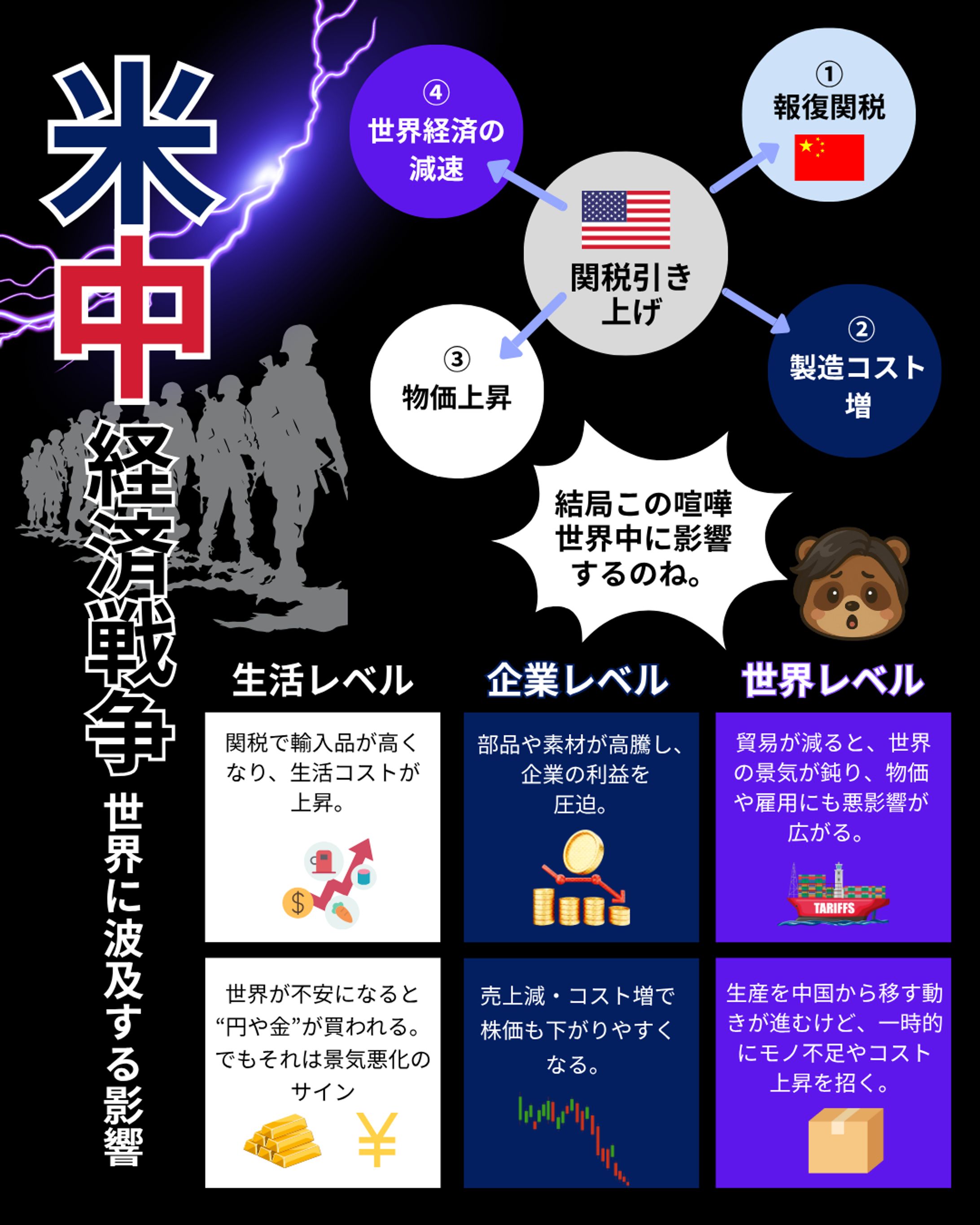 米中経済戦争-1