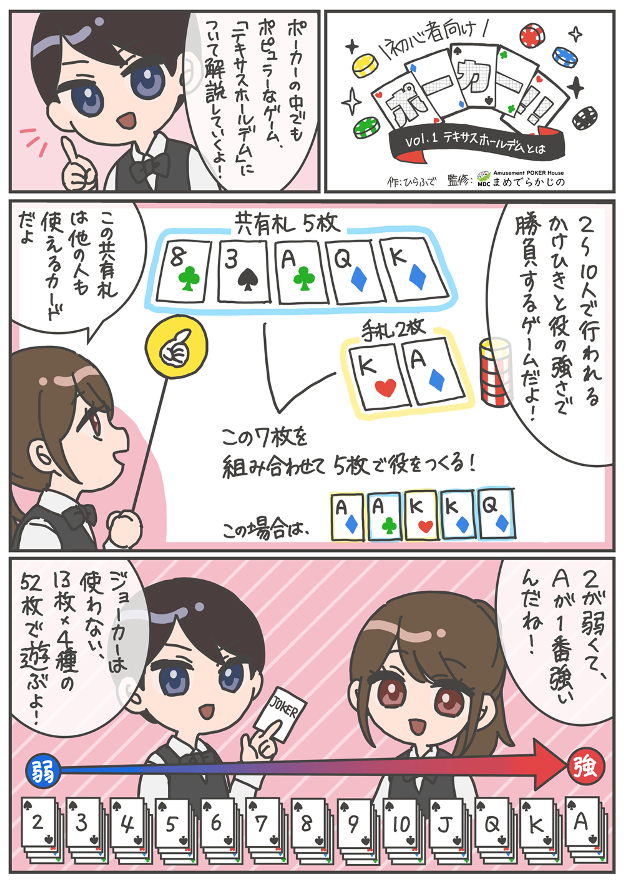 ポーカー解説マンガ（ご依頼）-1