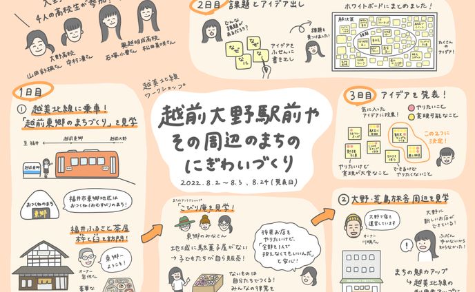 越美北線ワークショップ｜グラレコ