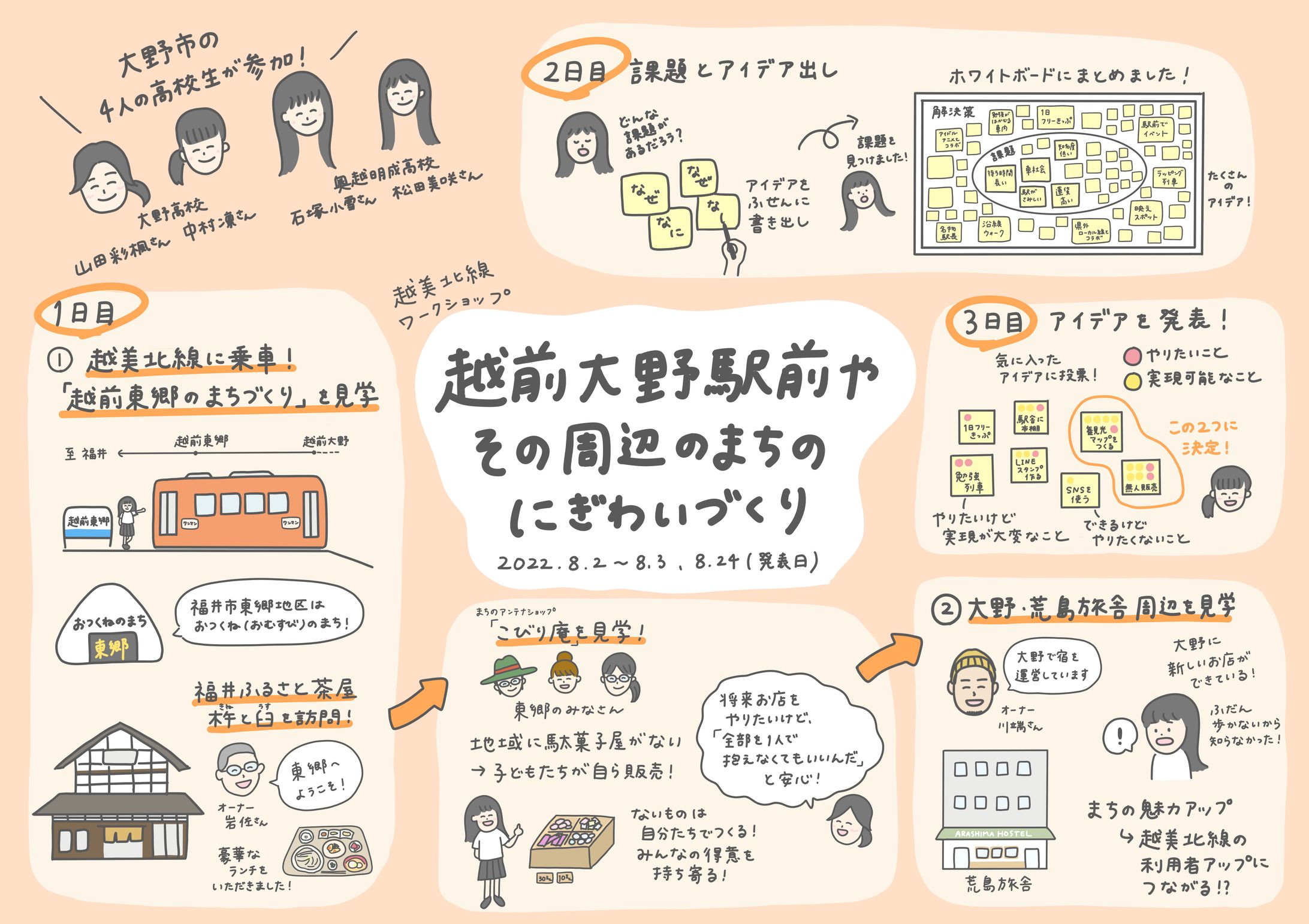 越美北線ワークショップ｜グラレコ-1