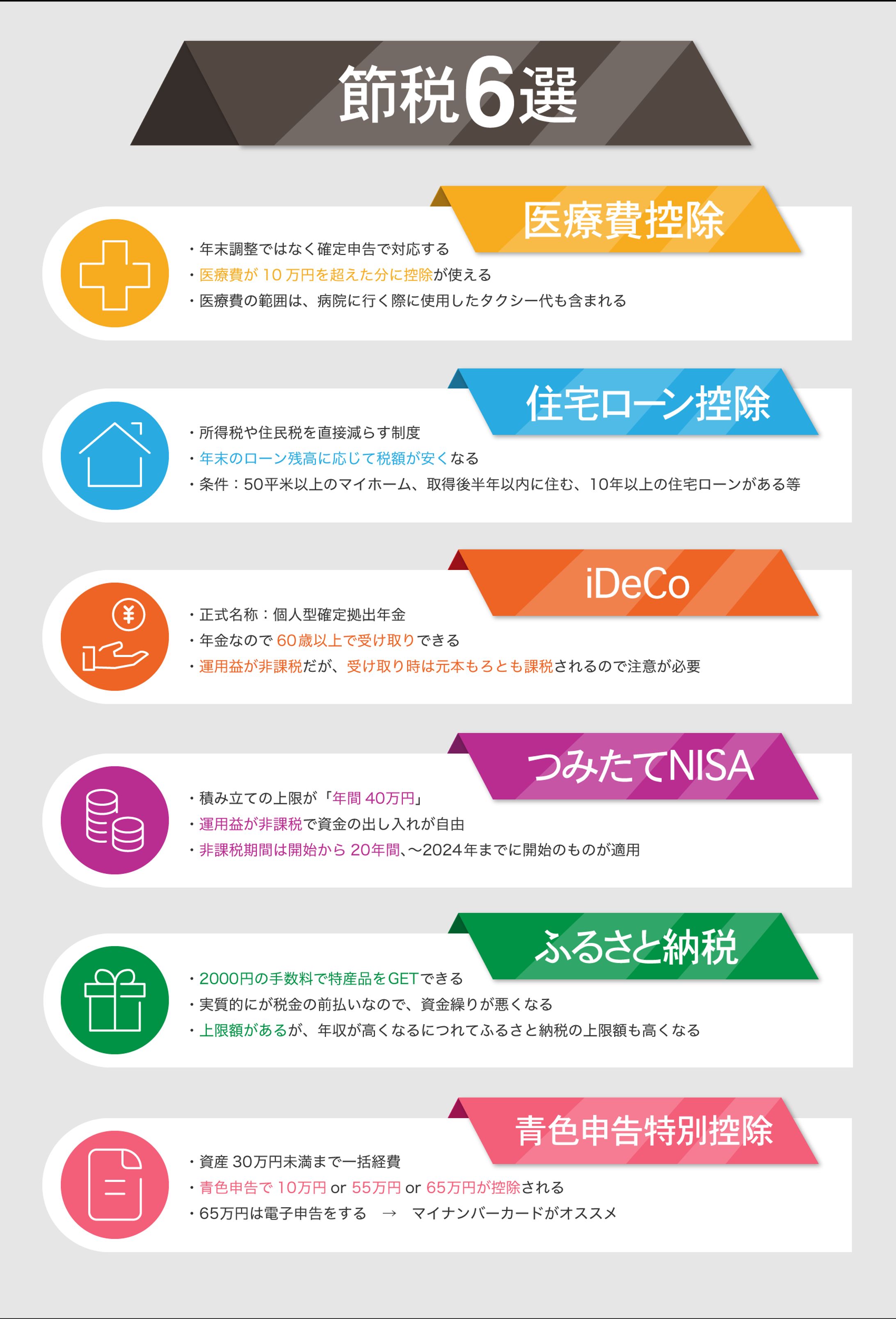 節税6選-1