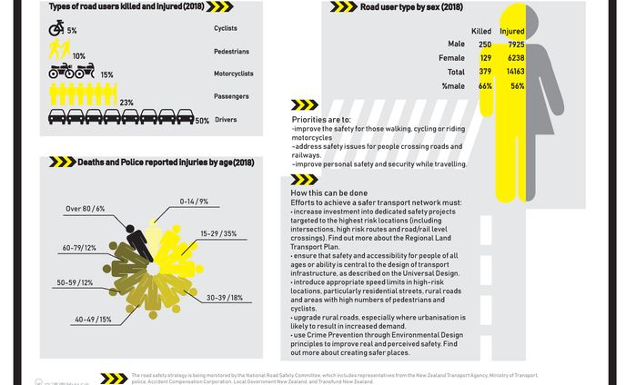 Infographic 1