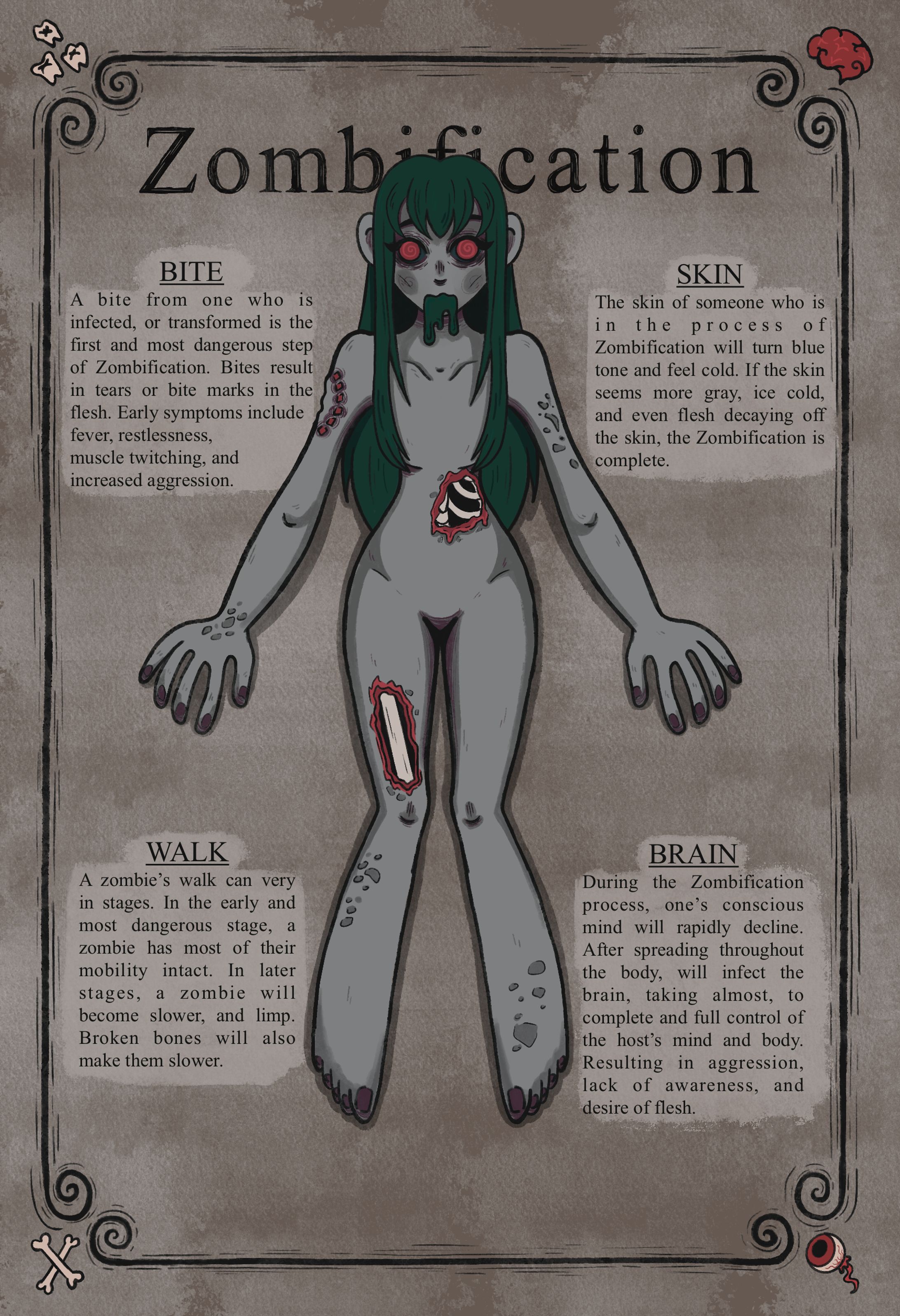 Zombification Anatomy Process Poster -1