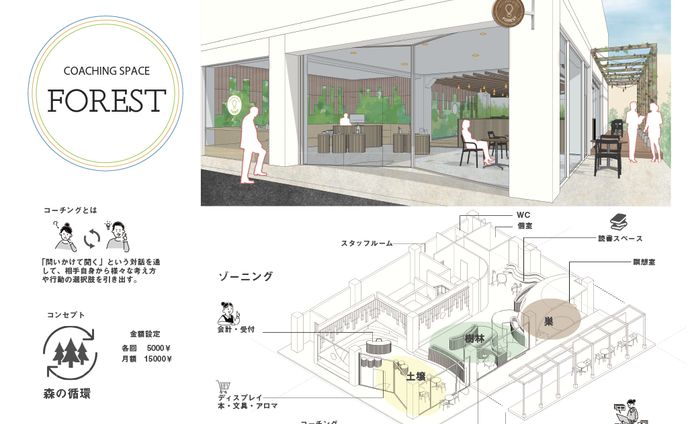 【インテリアデザイン設計科課題】コーチングスペース