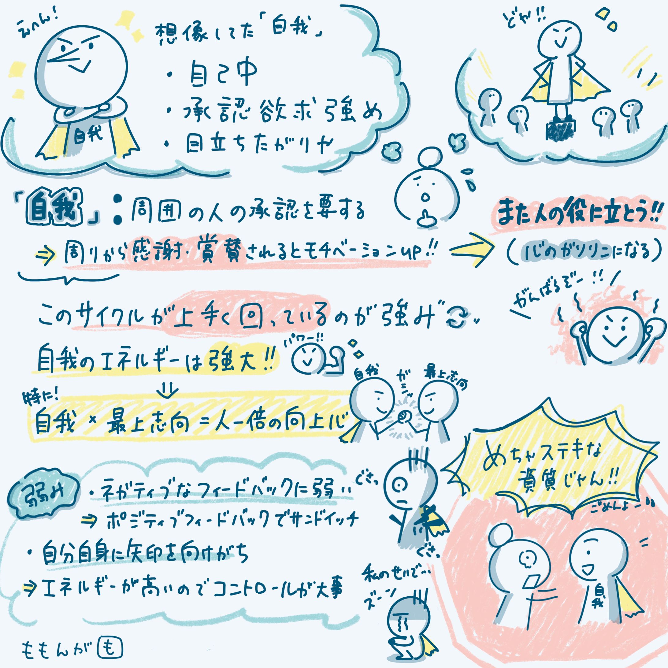「自我」資質の解説-1