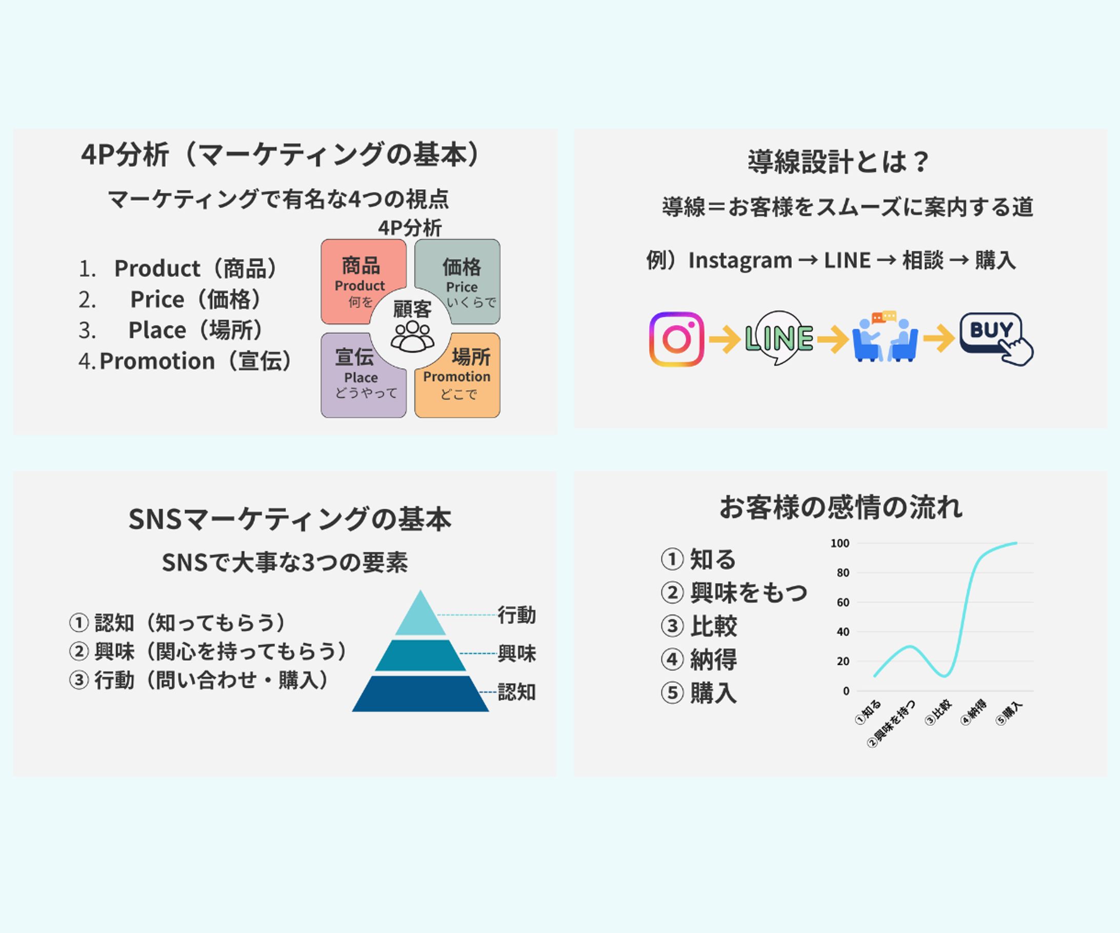 初心者向けマーケティング基礎講座 -1