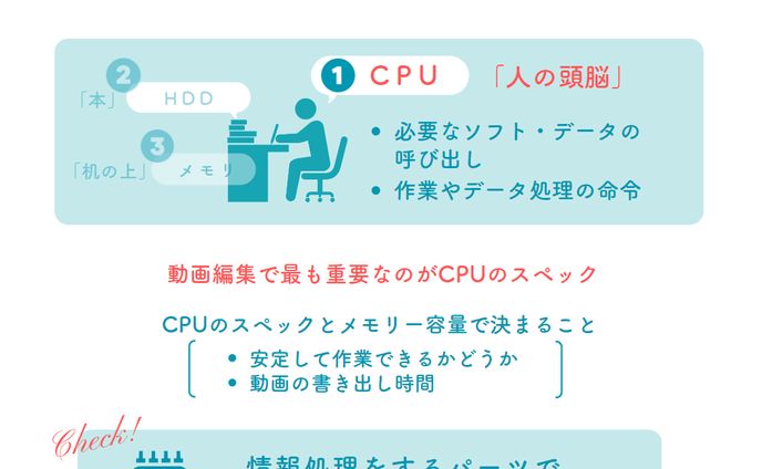 図解　PC主要パーツ