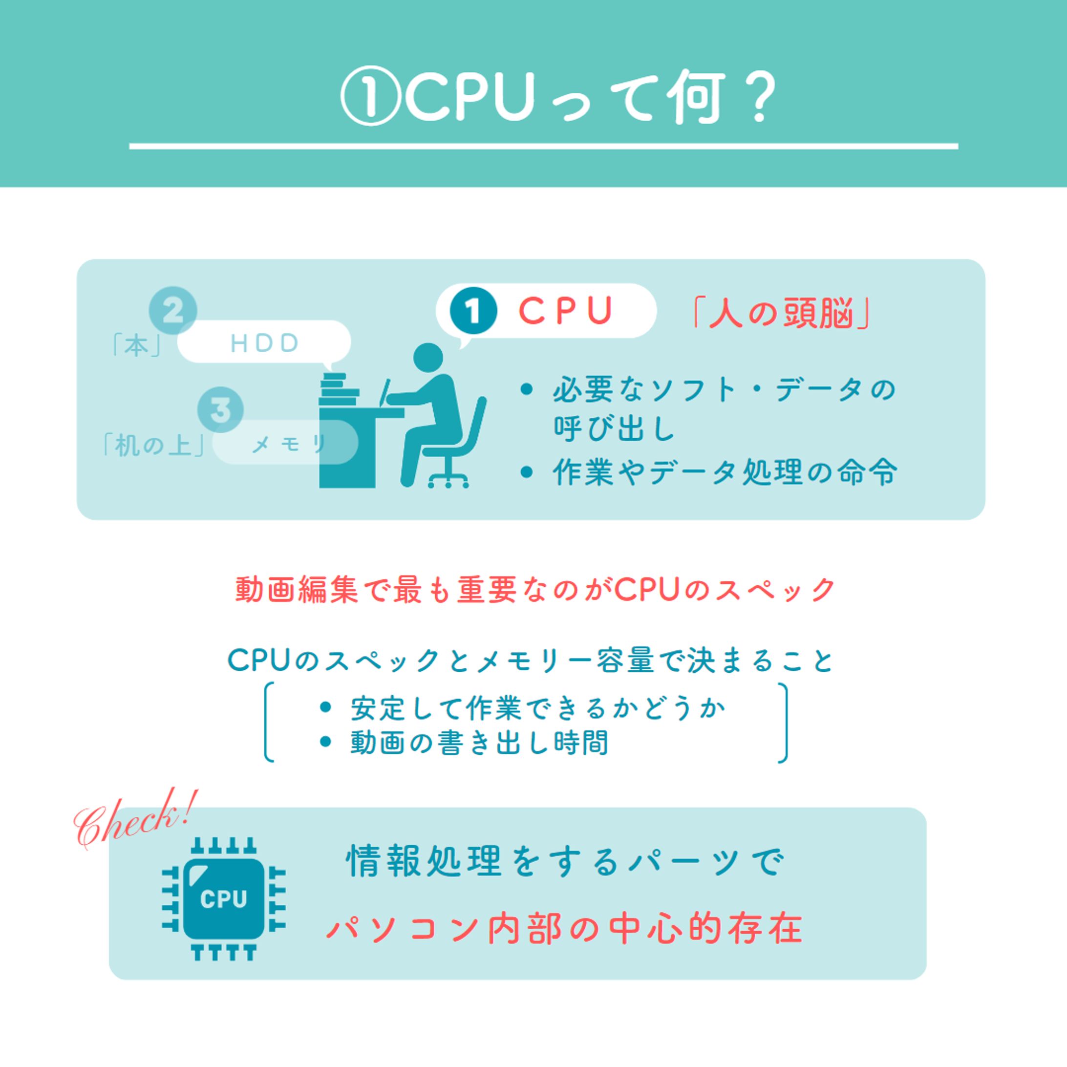 図解　PC主要パーツ-1