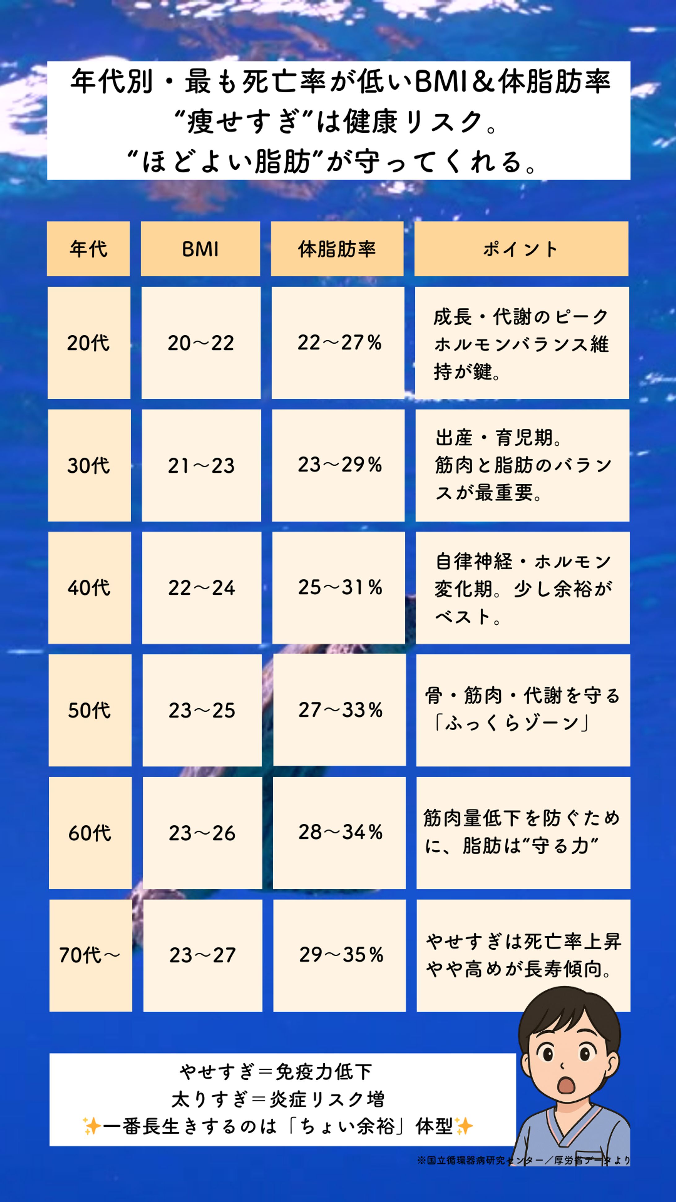 しえリール体脂肪・BMI-1