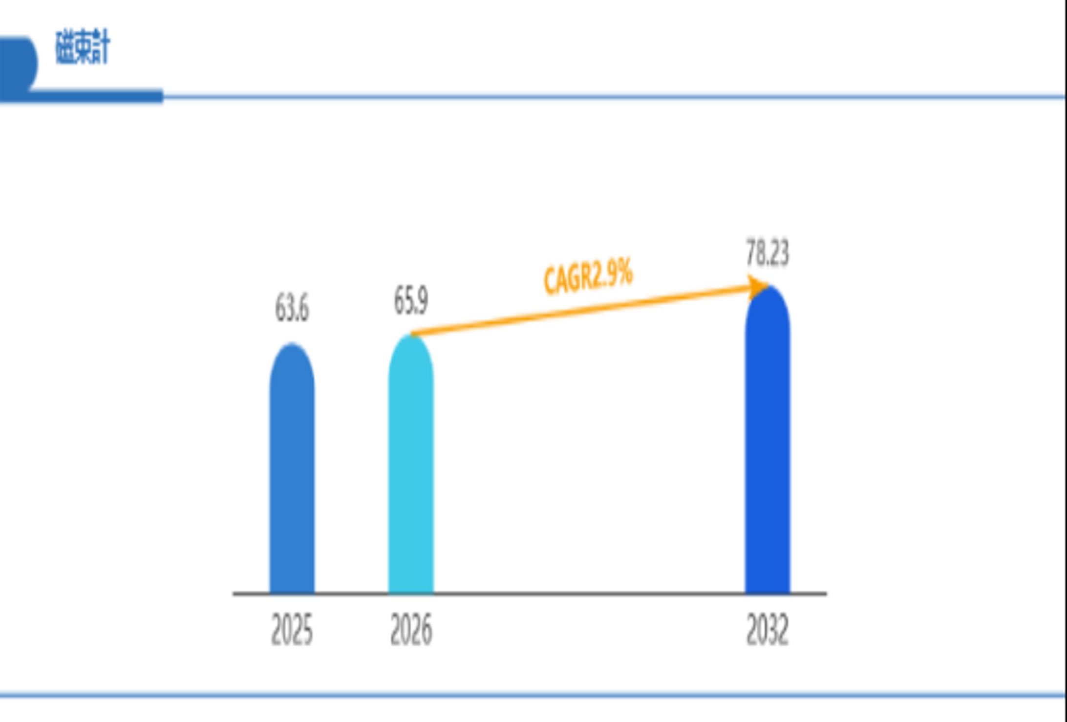 磁束計市場、2032年には78.23百万米ドル！2026年比CAGR2.9%で急成長-1