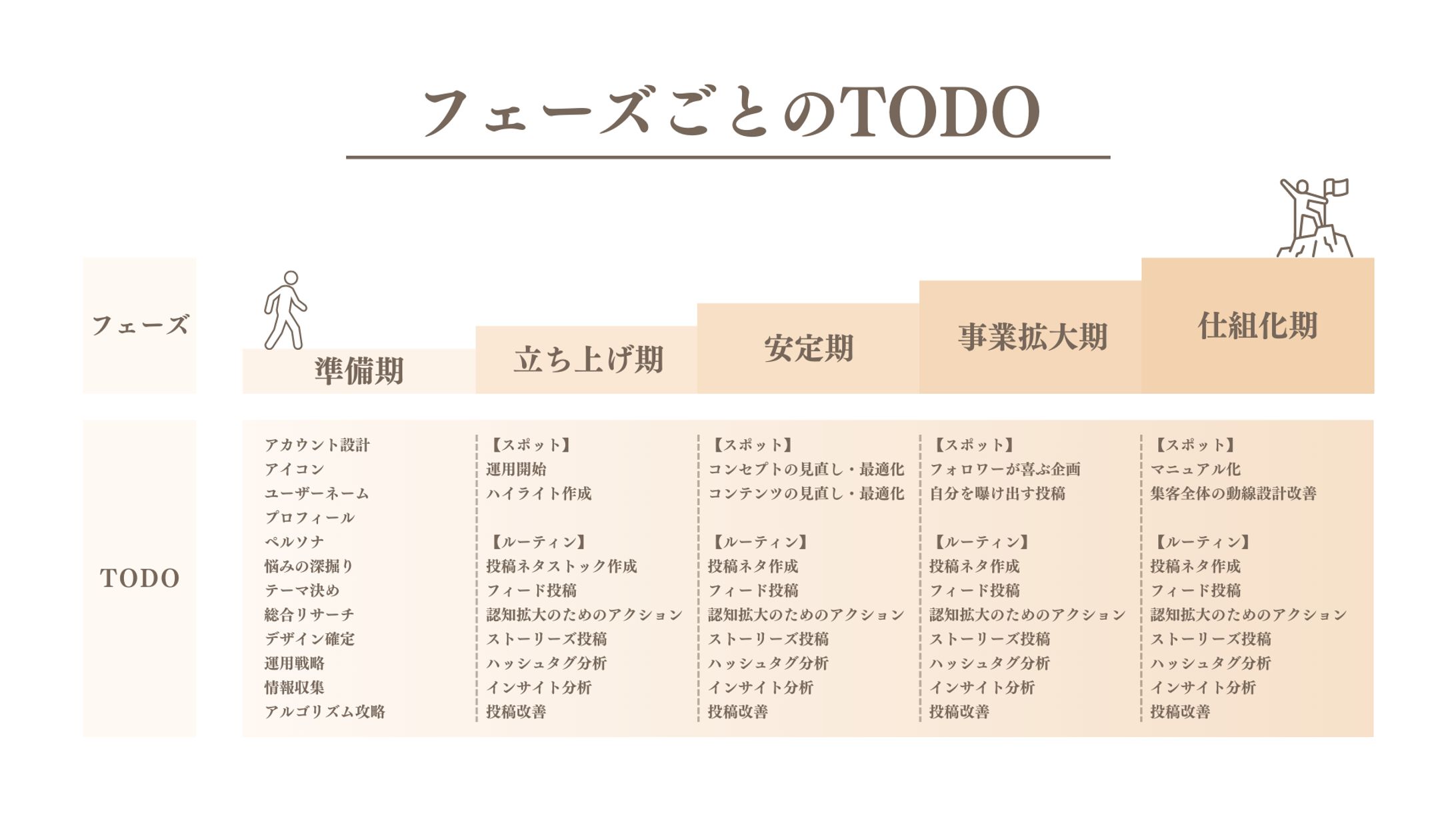 サンプル図解-1