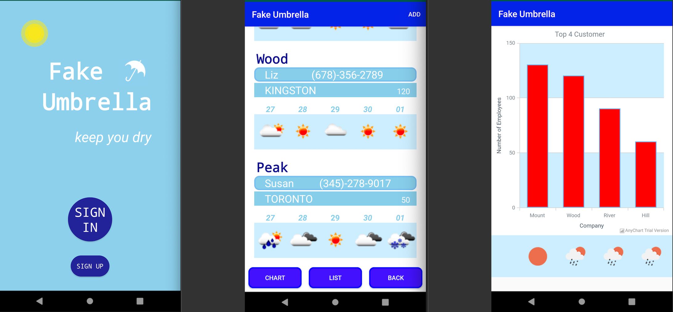 FakeUmbrella 5daysWeather -1