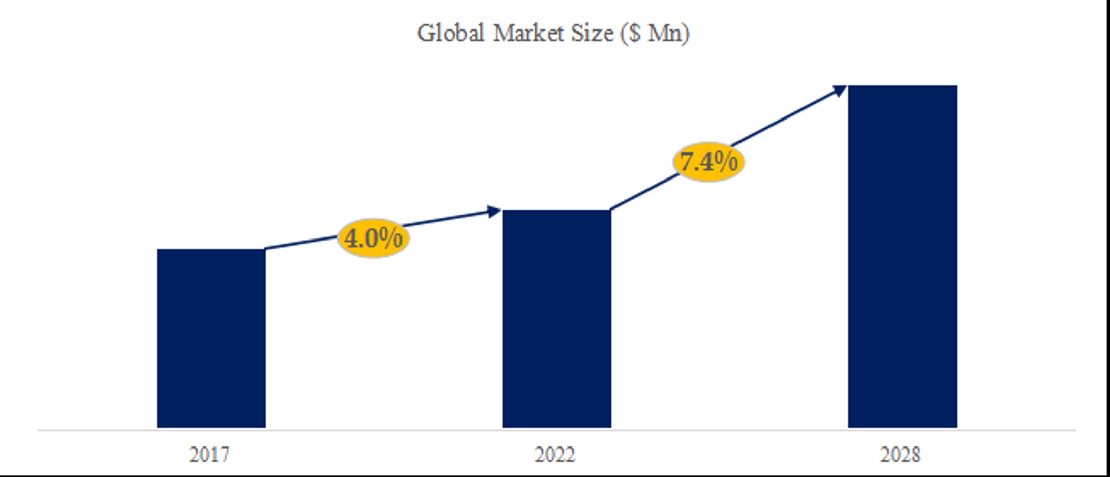 アクティブアライメント装置の世界市場動向分析2024-2030-1