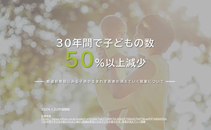 リポート、スライド