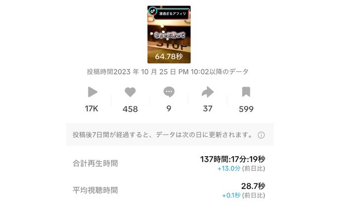 『動画インサイト分析結果』