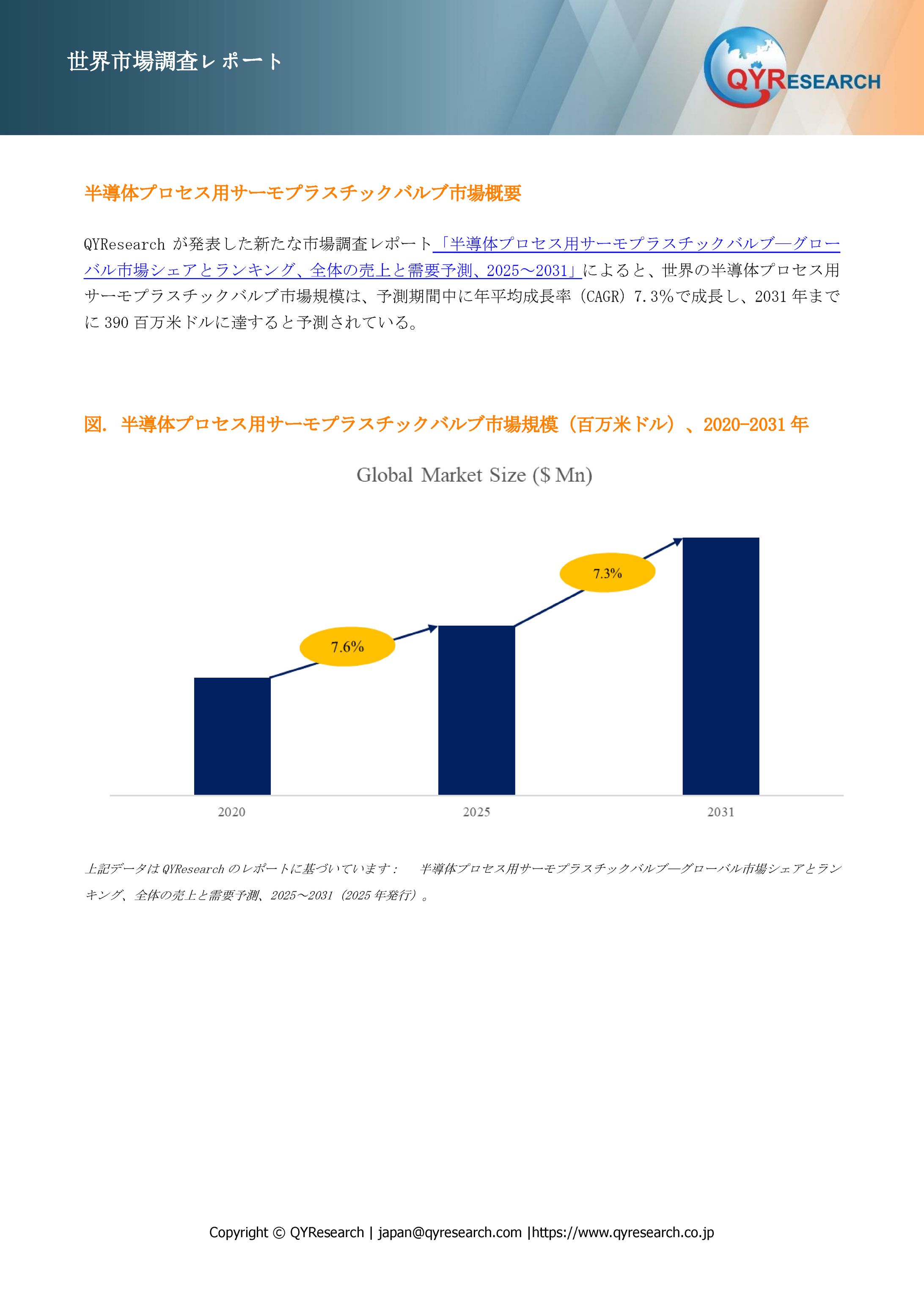 半導体プロセス用サーモプラスチックバルブの最新調査：市場規模、動向、成長予測2025-2031-1