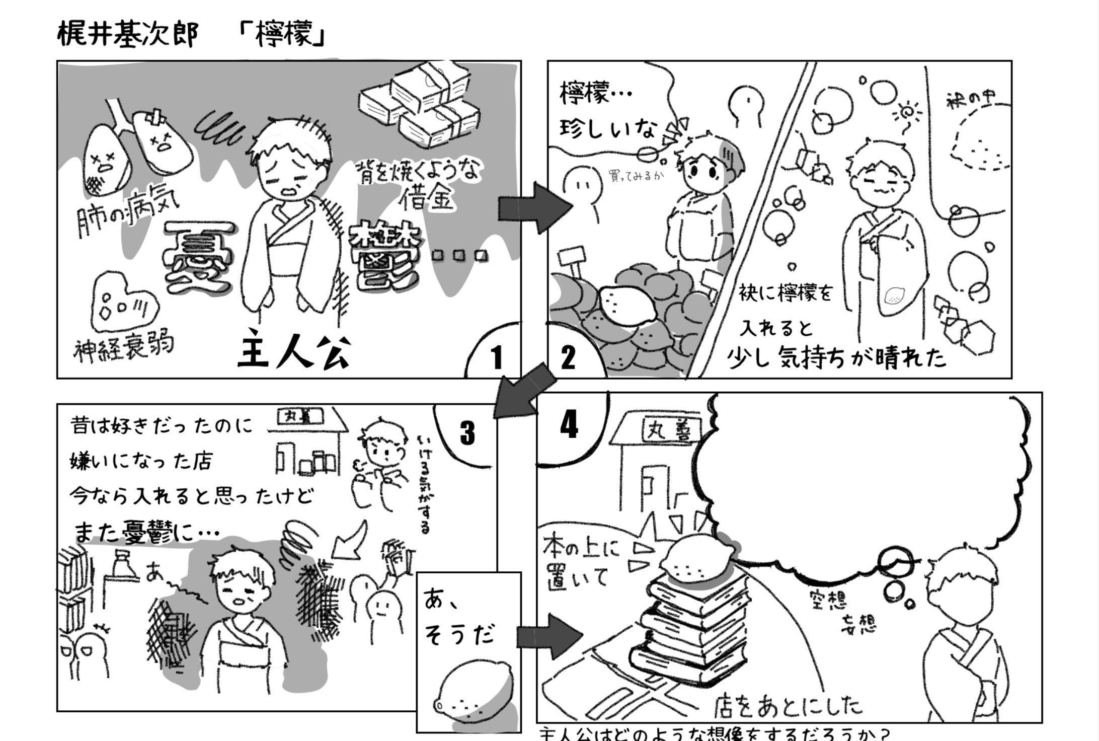 梶井基次郎「檸檬」の説明マンガ-1