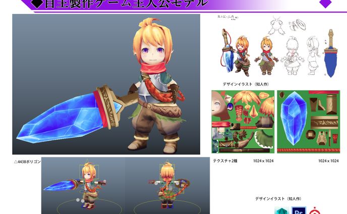 音楽ゲーム、コラボモデル