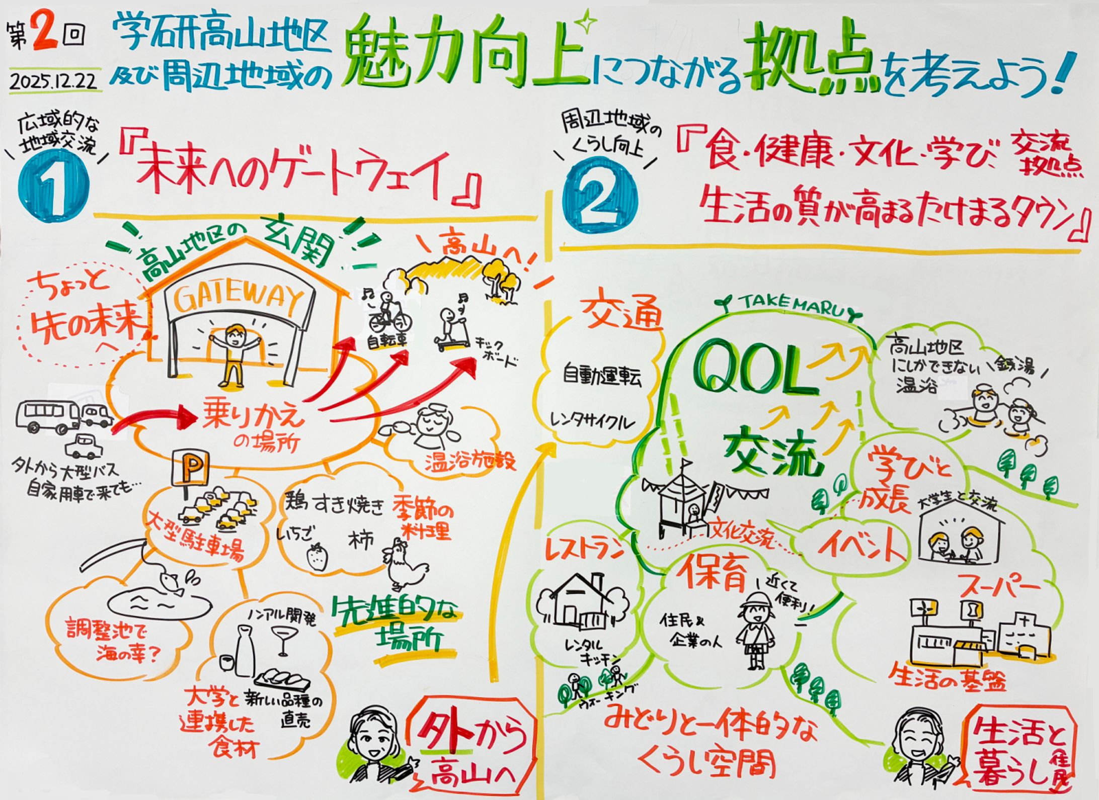 【生駒市】学研高山地区及び周辺地域の魅力向上ワークショップ-1