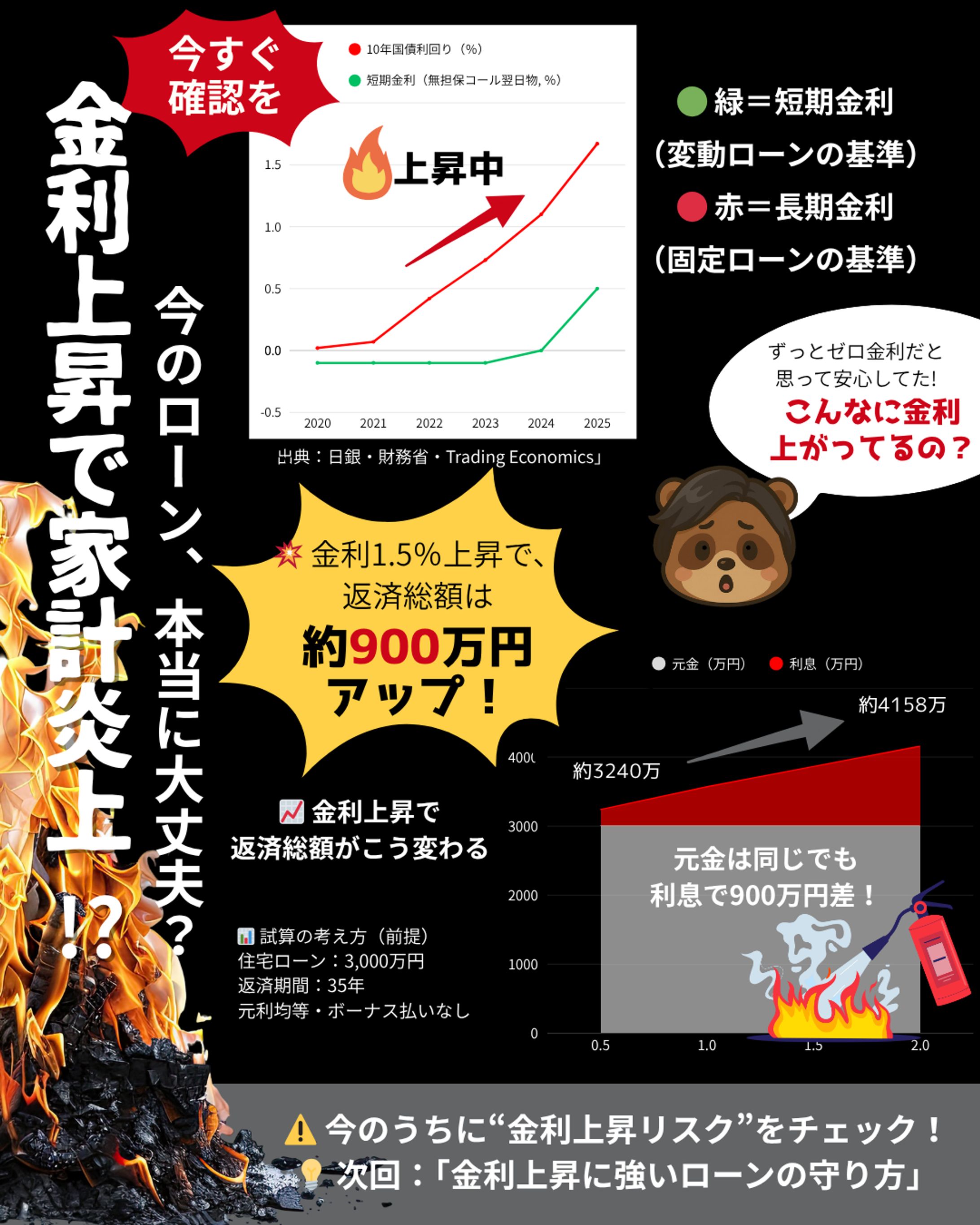 金利上昇で家計炎上！？今のローン、本当に大丈夫？-1