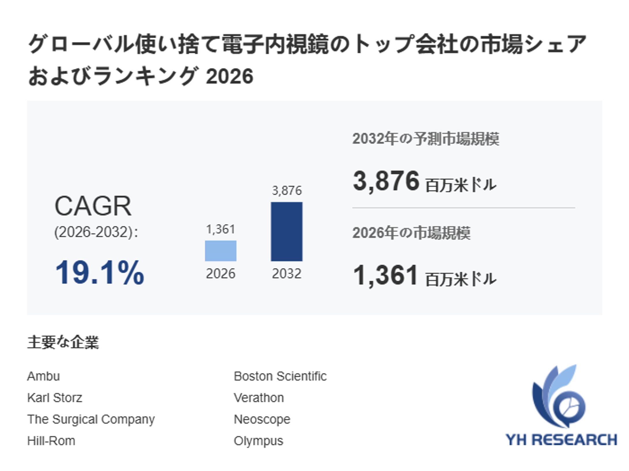 使い捨て電子内視鏡市場、2032年に3876百万米ドル規模へ拡大（2026年版最新分析）-1