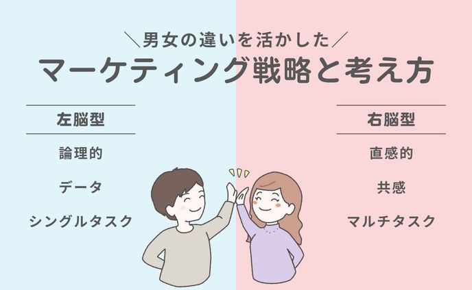 資料：マーケティング戦略