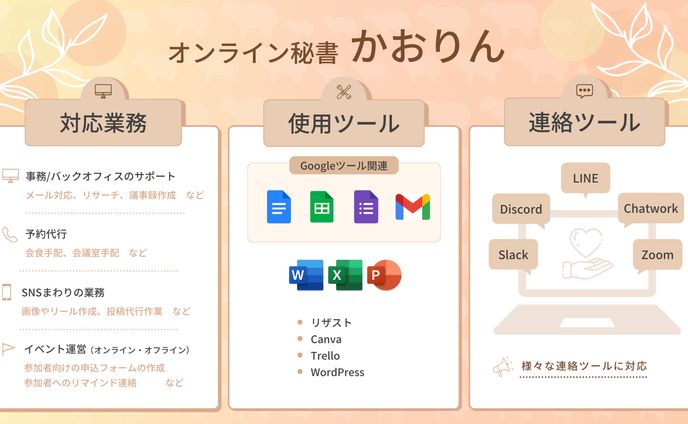 webサービス、canva