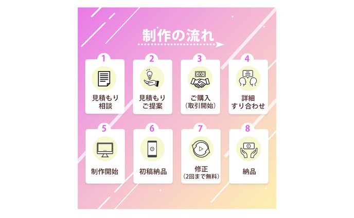 【ココナラ：DEG＠動画編集代行様】の画像制作