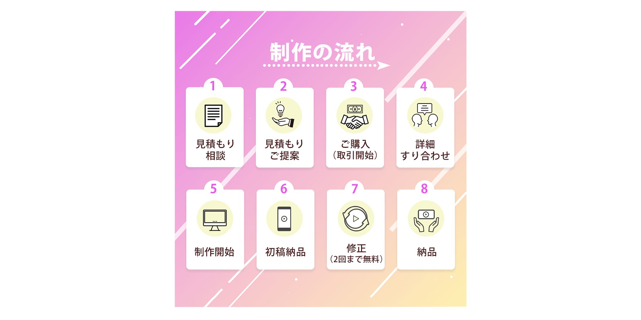 【ココナラ：DEG＠動画編集代行様】の画像制作-1