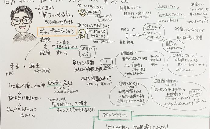 主催イベント、ベーシスト