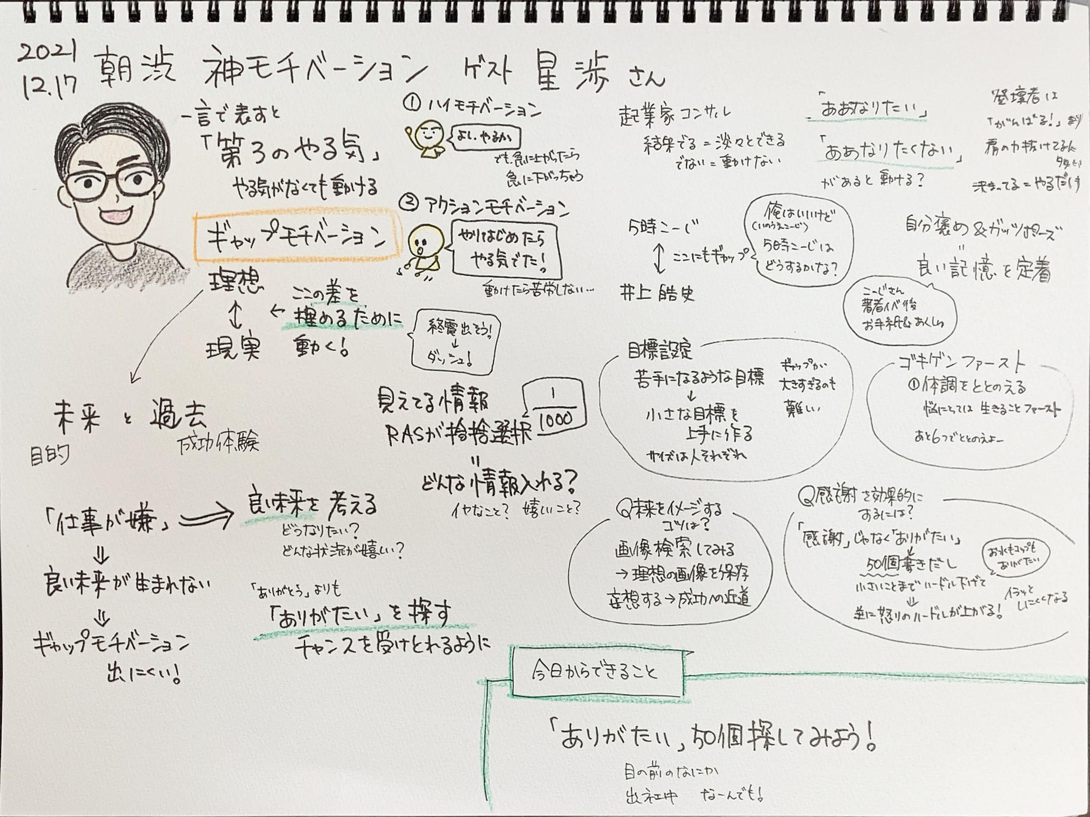 朝渋著者イベント『神モチベーション』星渉さん-1