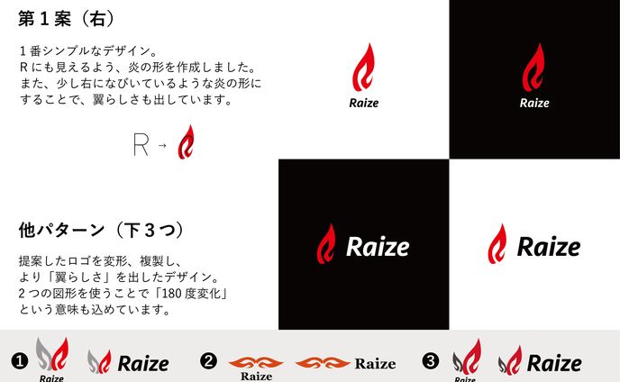 ロゴサンプル（ジムRaize）