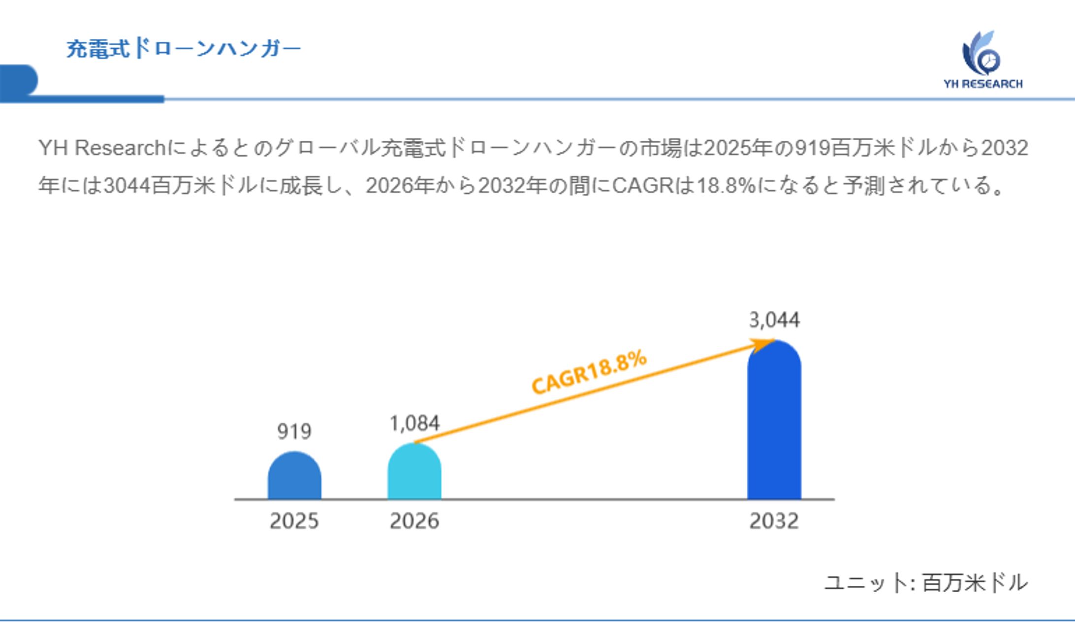 充電式ドローンハンガーの最新市場調査2026：産業構造、価格推移、市場リスクの多角分析-1