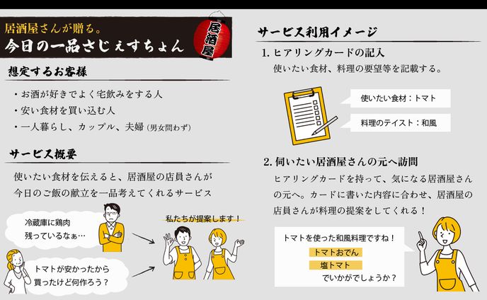 【自主制作】妄想ショップコンペ（サービス概要）｜SHElikes