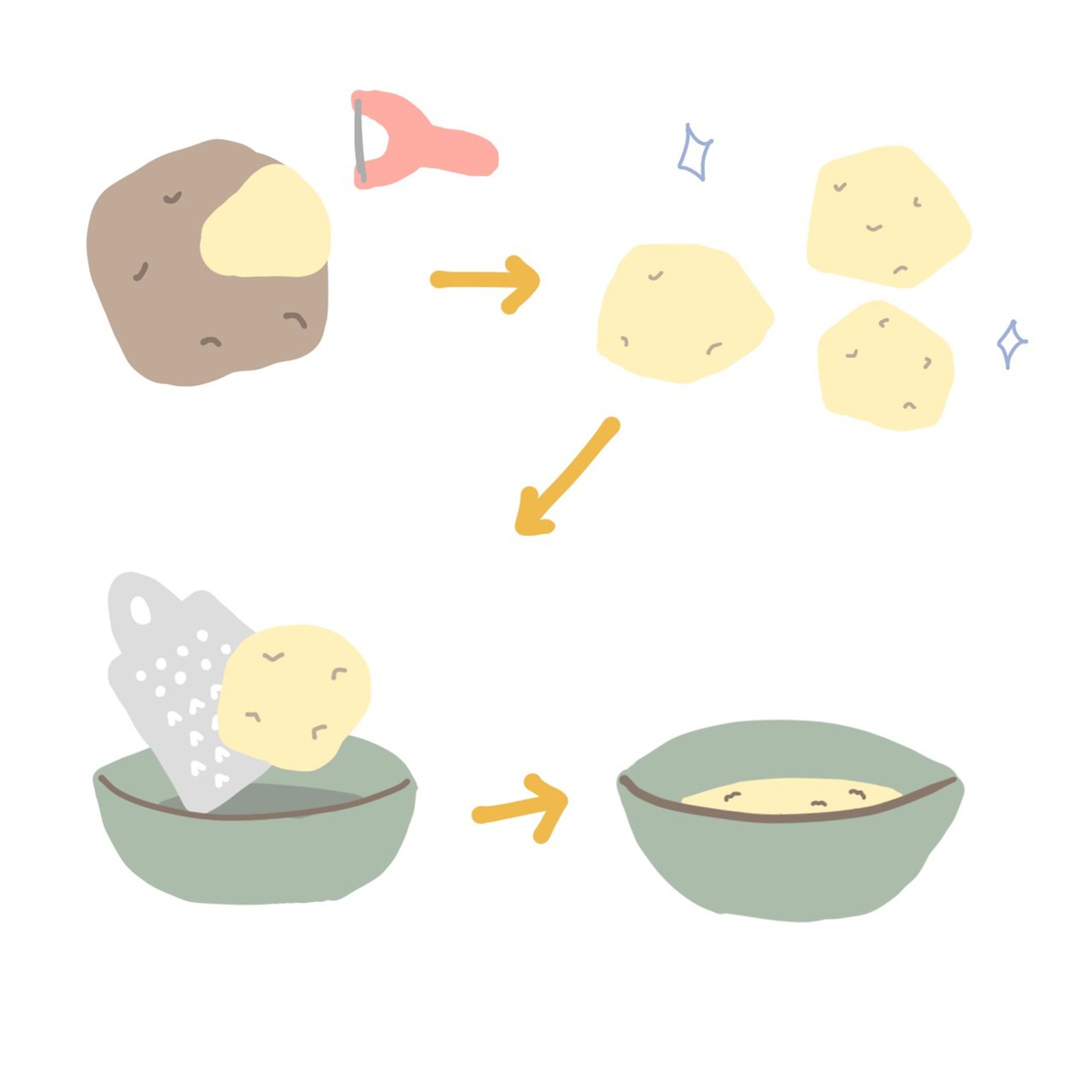 デンプン　酵素　仕組み-1