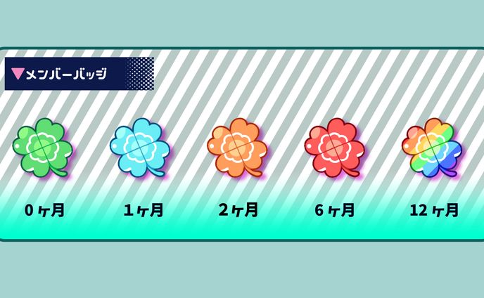 vtuberメンバーシップ一覧表作成