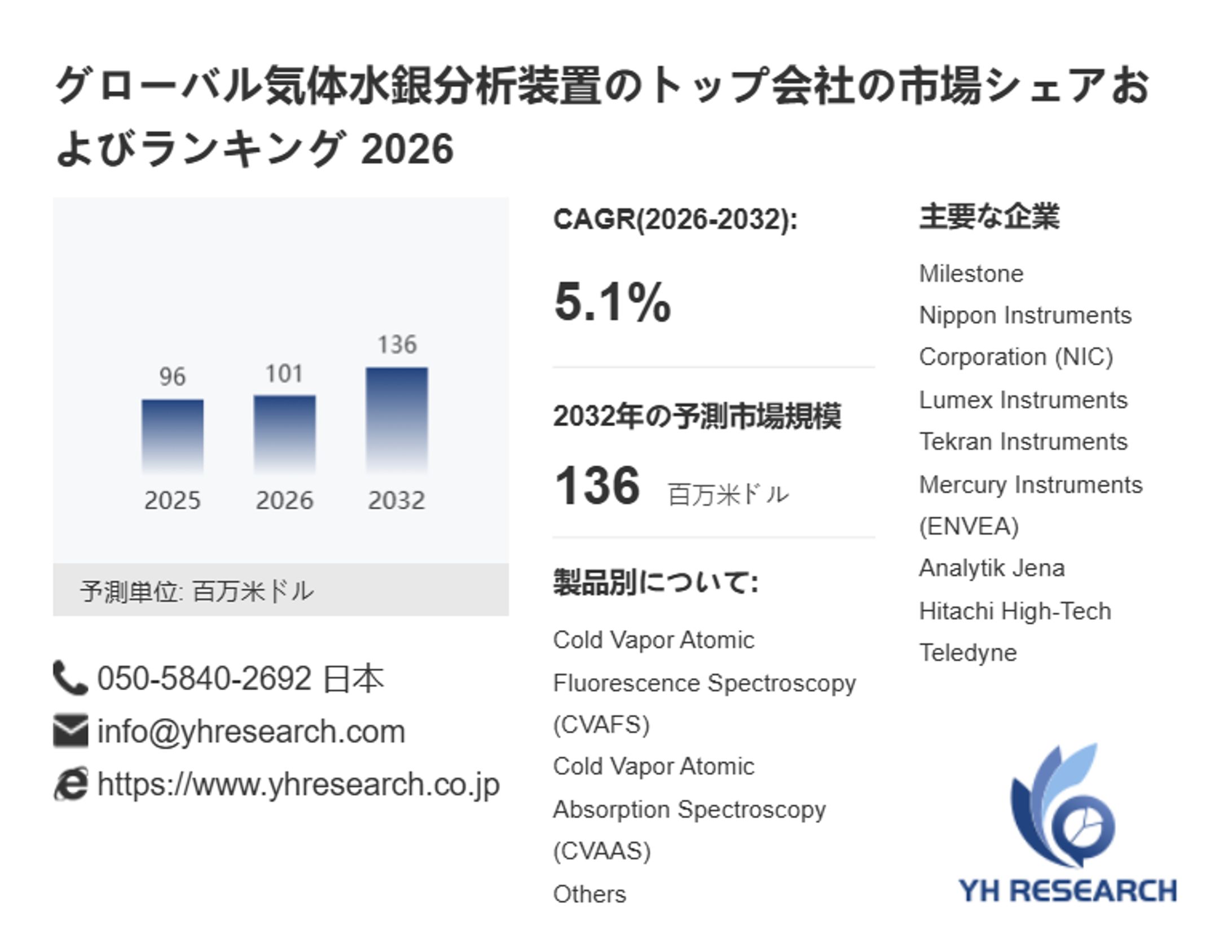 気体水銀分析装置産業レポート：生産能力・販売量・市場価格の波動分析（2026年版）-1