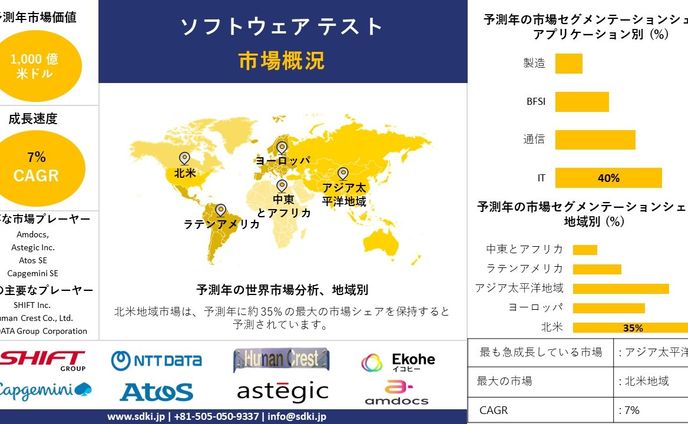 sd、ソフトウェア