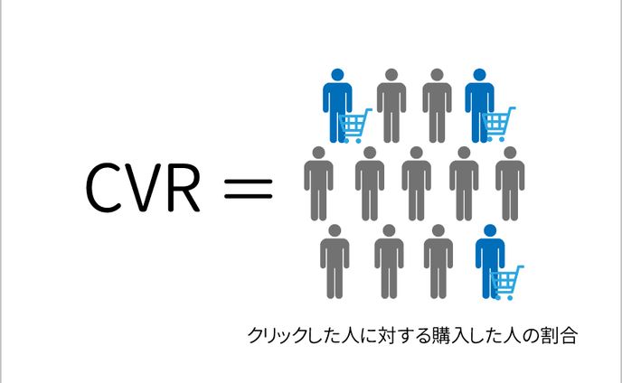 用語の解説