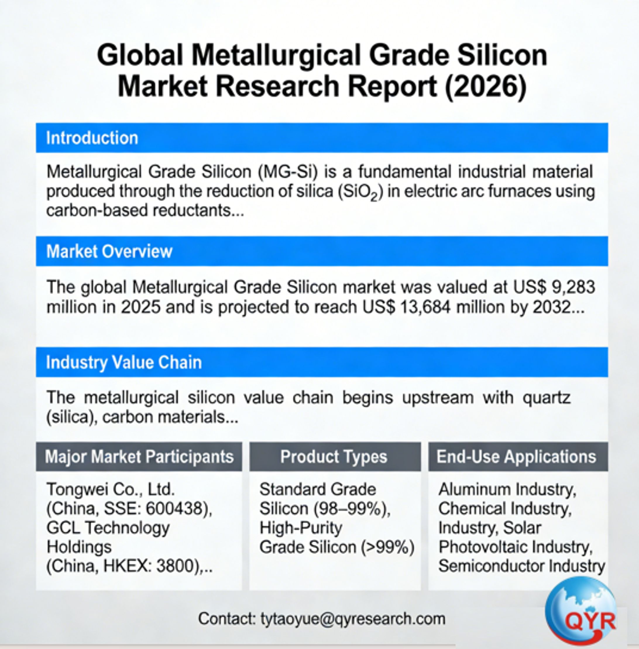 Global Metallurgical Grade Silicon Market Research Report (2026)-1