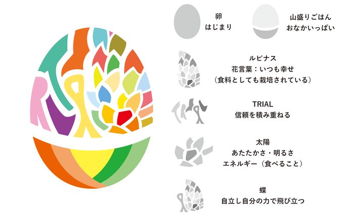 デザイナー、yahoo!japanクリエイターズプログラム