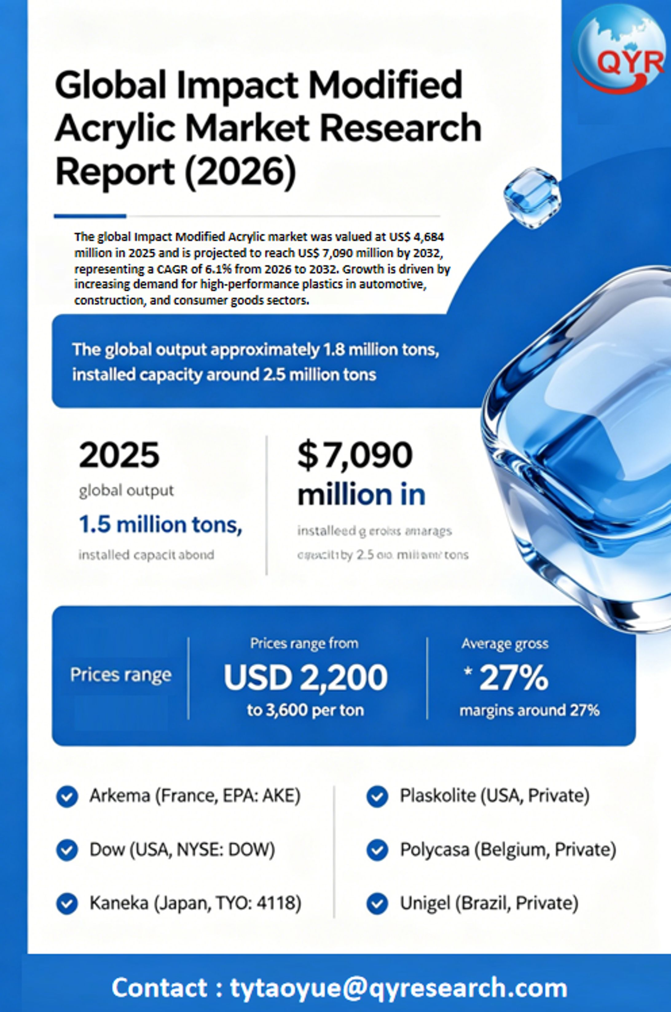 Global Impact Modified Acrylic Market Research Report (2026)-1
