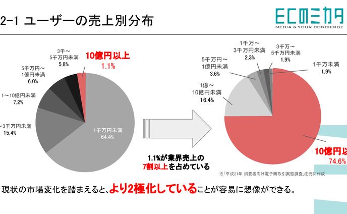 資料内グラフ