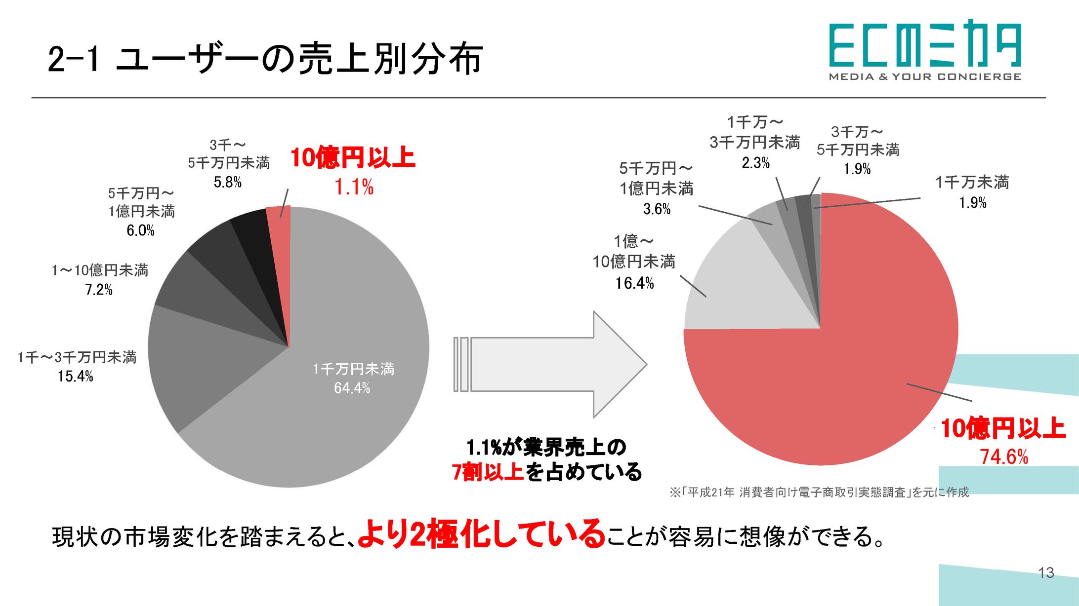 資料内グラフ-1